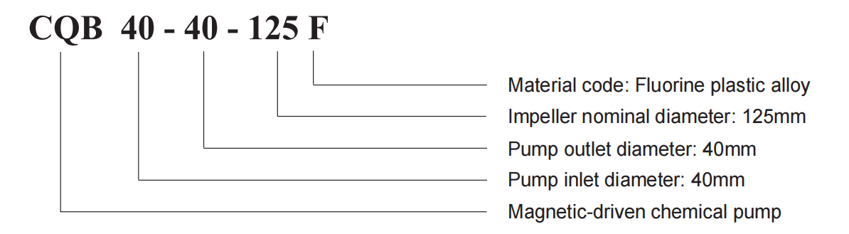 Fluorine Plastic Alloy Magnetic Pump, Model CQB