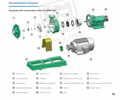 Corrosion resistant chemical pump Corrosion resistant chemical pump